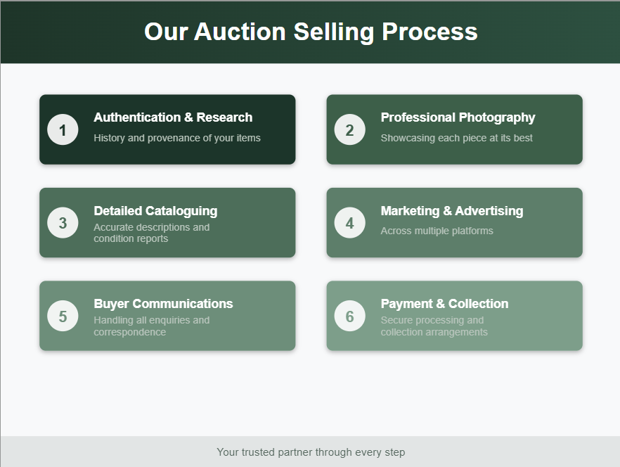 Leighton House Auction process